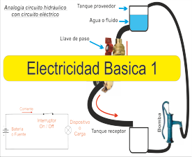 Electricidad Basica 1